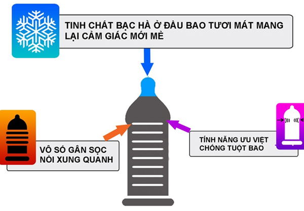 Bao cao su Shell Poseidon 10s siêu mỏng gai gân hương bạc hà