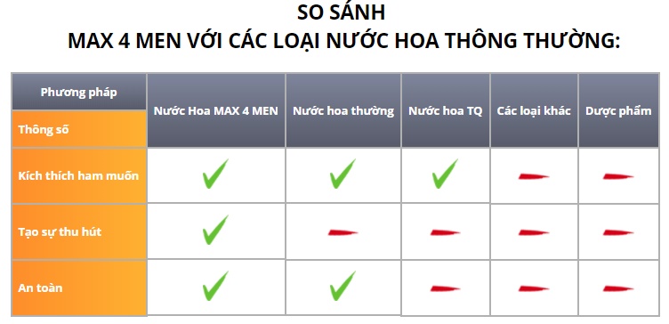 Nước hoa kích dục nữ Max Pheromone nhập Mỹ tăng khoái cảm