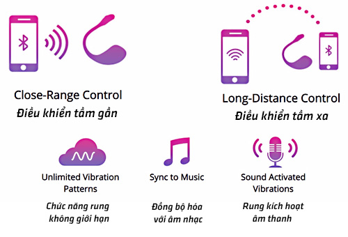 Trứng rung Lovense Lush điều khiển xa xuyên quốc gia 12 chế độ rung